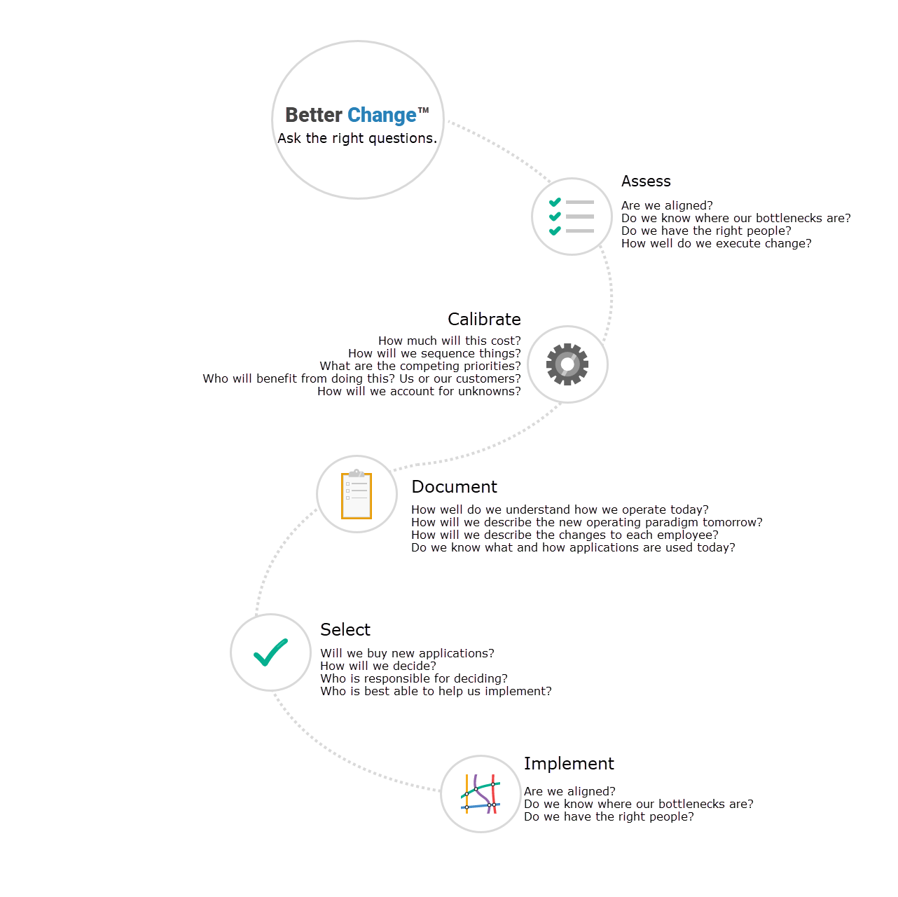 AllSnagItJourney1